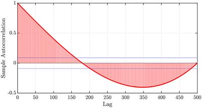 NEO: NEuro-Inspired Optimization—A Fractional Time Series Approach